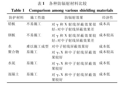 甘孜硫酸钡砂施工方法